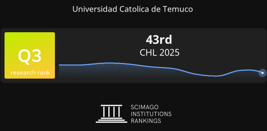 SCImago Institutions Rankings