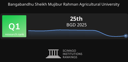 SCImago Institutions Rankings