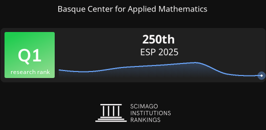 SCImago Institutions Rankings
