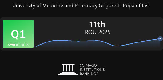 SCImago Institutions Rankings