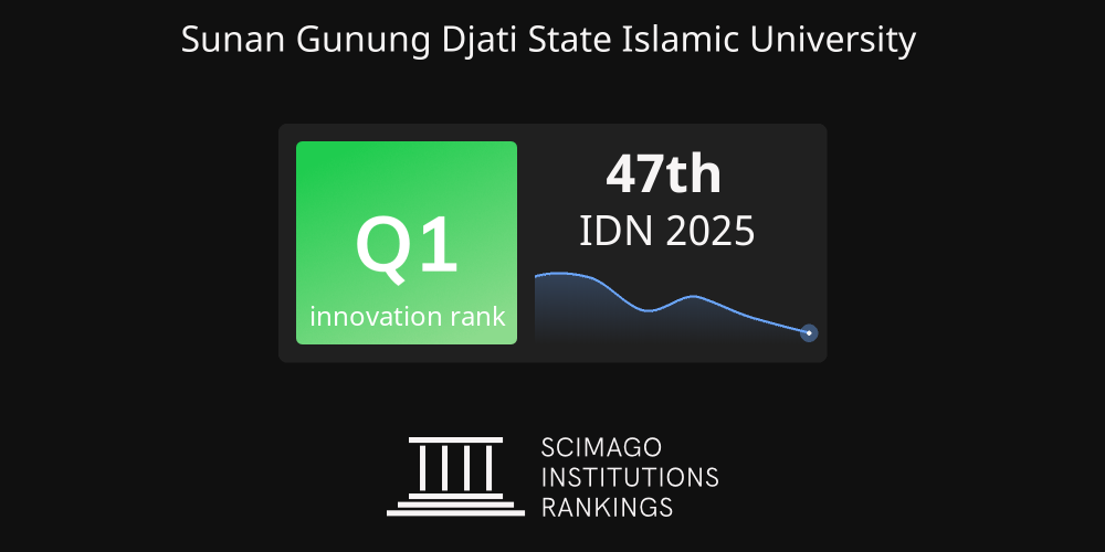 SCImago Institutions Rankings