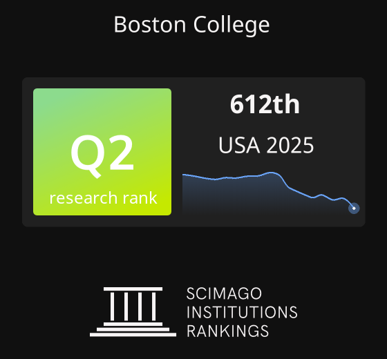 Boston College - Profile, Rankings and Data