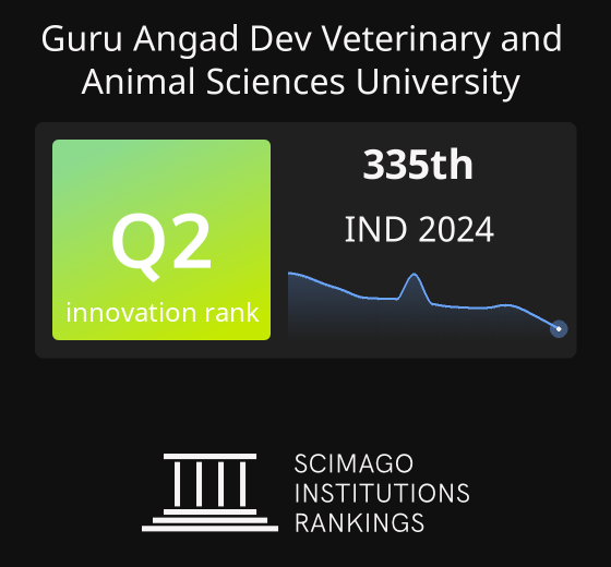 Guru Angad Dev Veterinary and Animal Sciences University Ranking