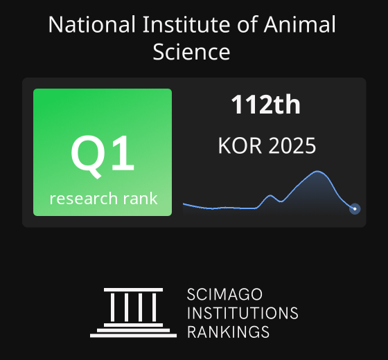 National Institute of Animal Science Ranking