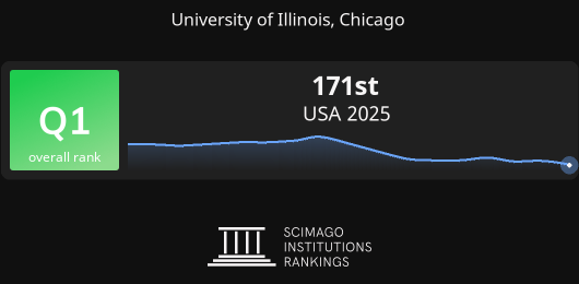 SCImago Institutions Rankings