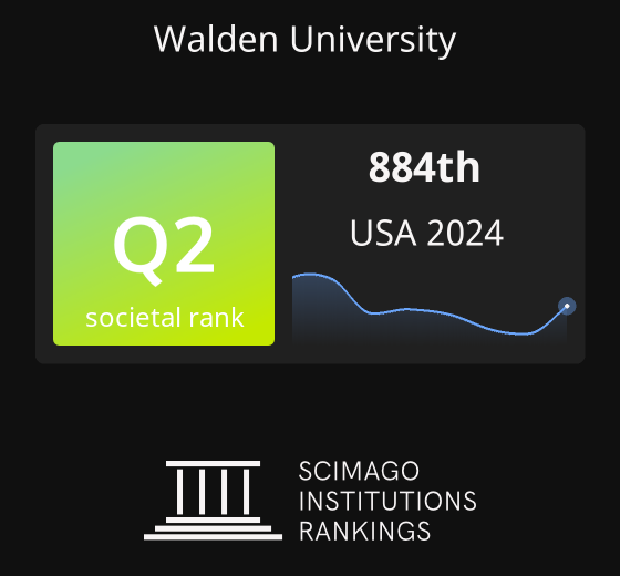 Walden University Ranking