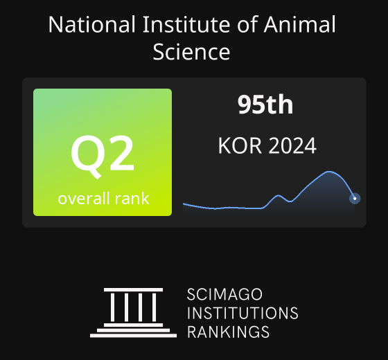 National Institute of Animal Science Ranking