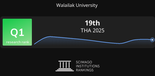 SCImago Institutions Rankings