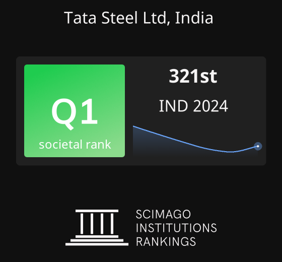 Tata Steel Ltd, India Ranking
